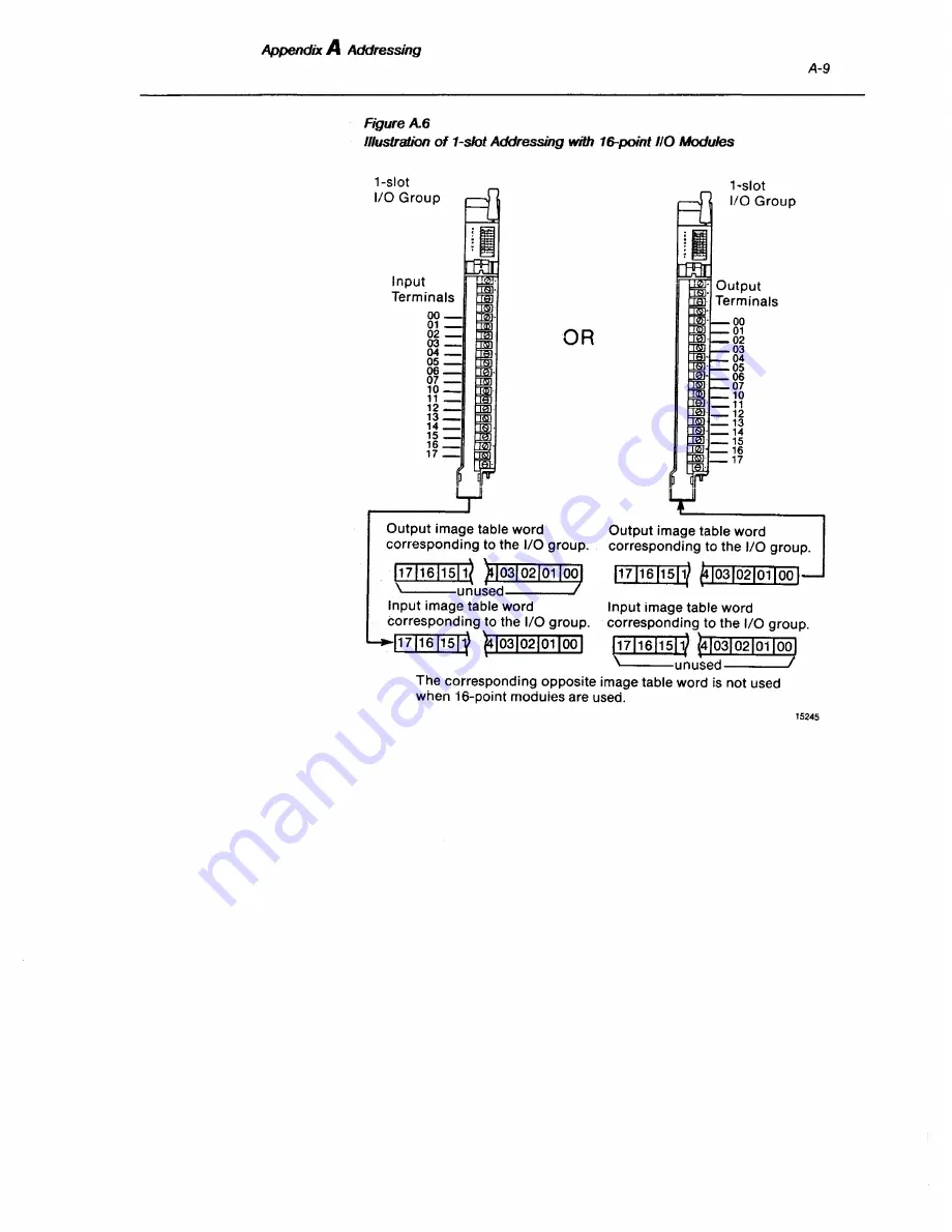 Rockwell Automation Allen-Bradley PLC-2/20 Assembly And Installation Manual Download Page 148