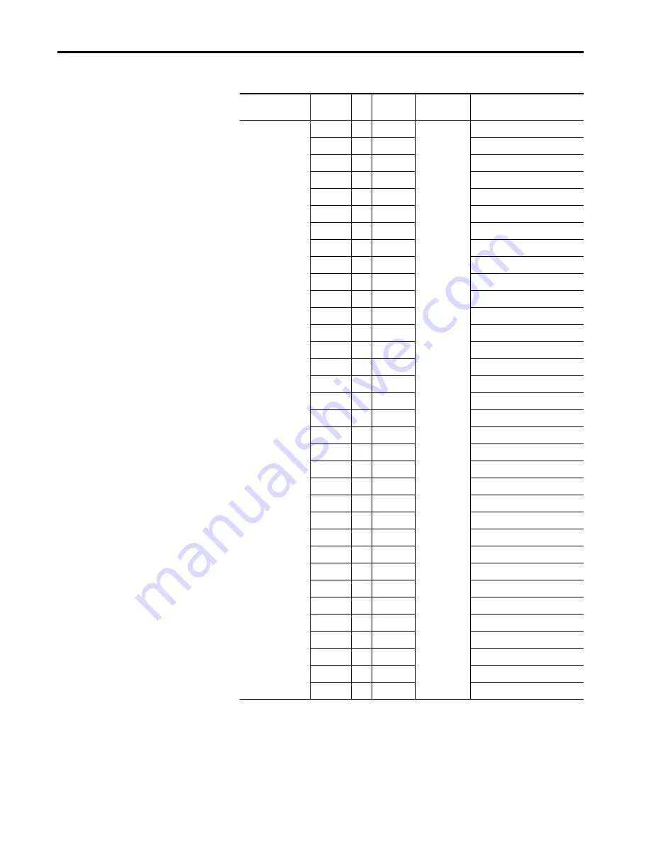 Rockwell Automation Allen-Bradley PowerFlex 20P Скачать руководство пользователя страница 116