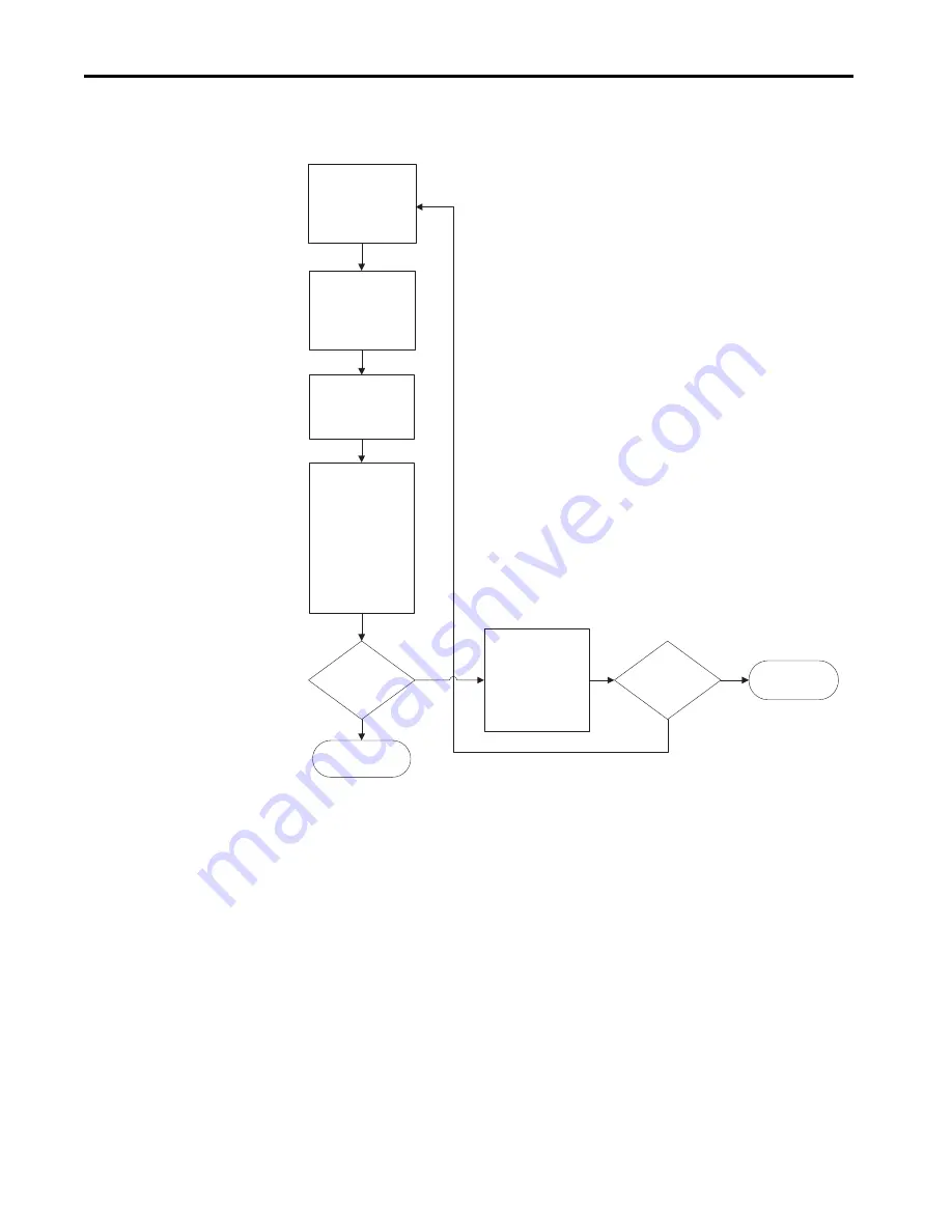 Rockwell Automation Allen-Bradley PowerFlex 20P Hardware Service Manual Download Page 124