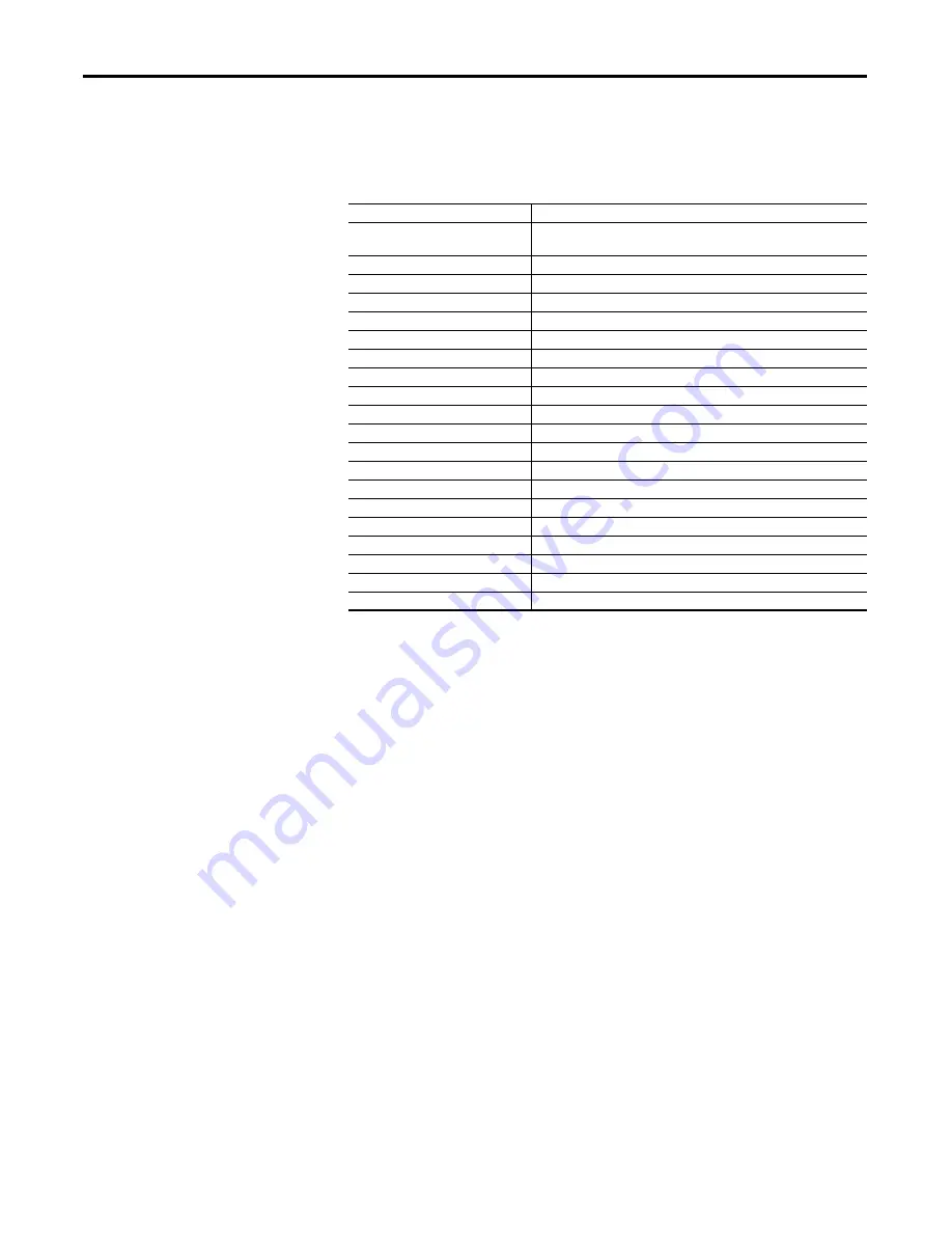 Rockwell Automation Allen-Bradley PowerFlex 20P Manual Download Page 12