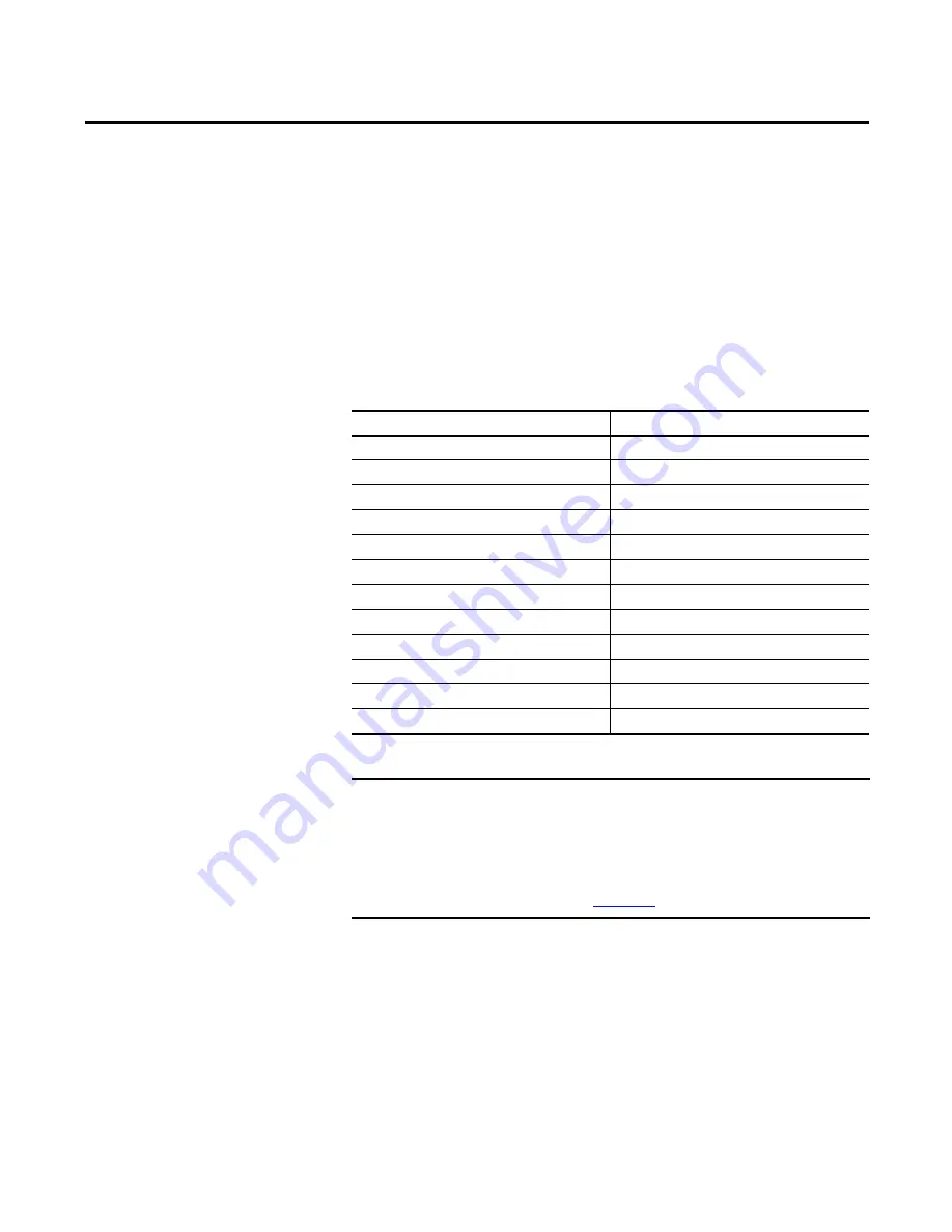 Rockwell Automation Allen-Bradley PowerFlex 20P Manual Download Page 13