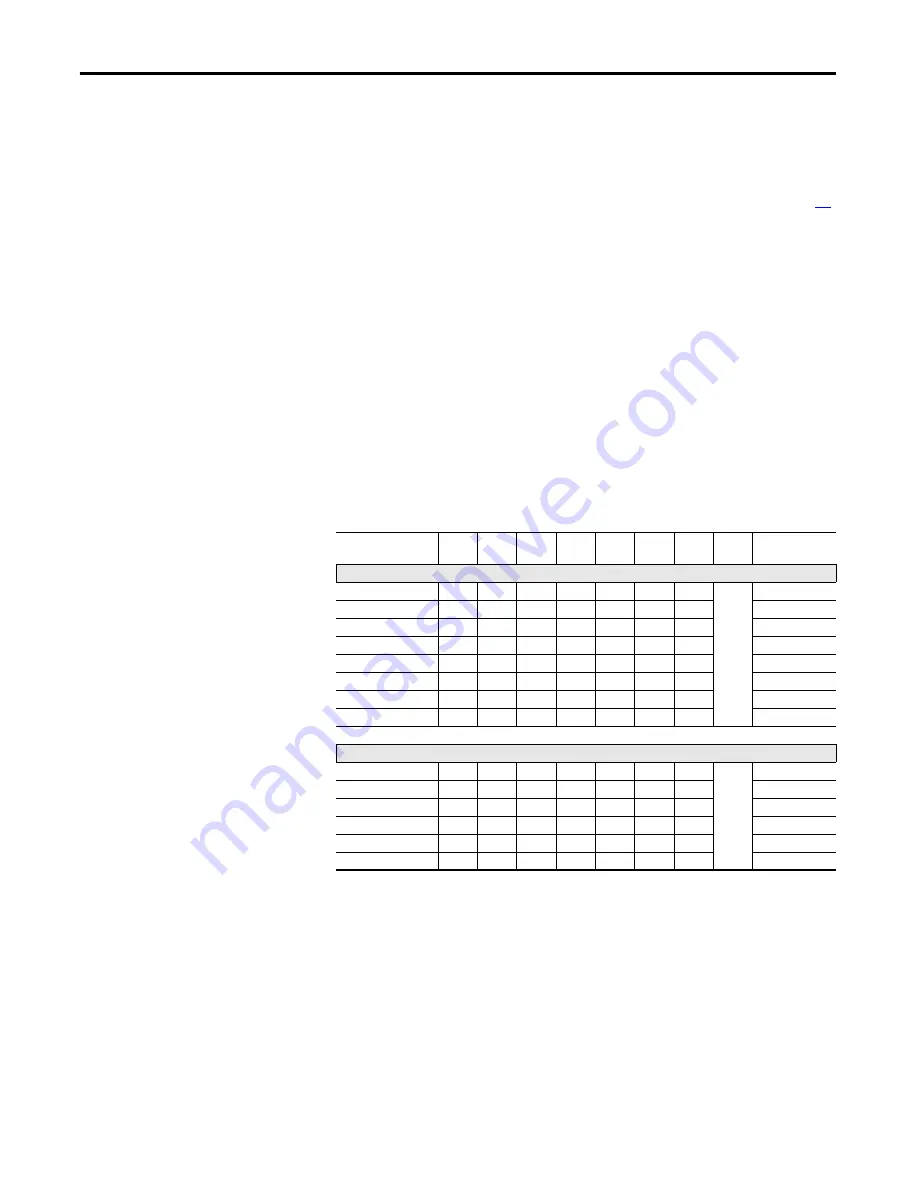 Rockwell Automation Allen-Bradley PowerFlex 20P Скачать руководство пользователя страница 26