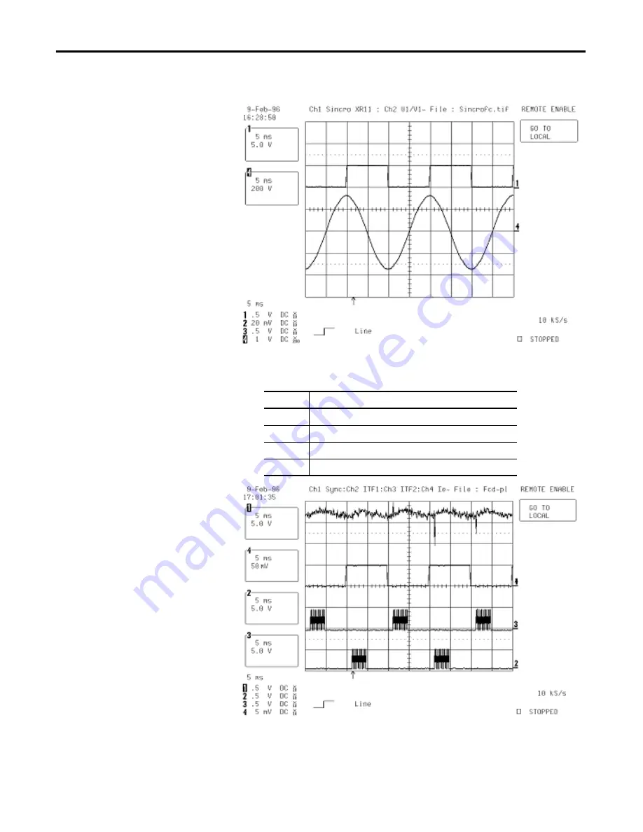 Rockwell Automation Allen-Bradley PowerFlex 20P Manual Download Page 28