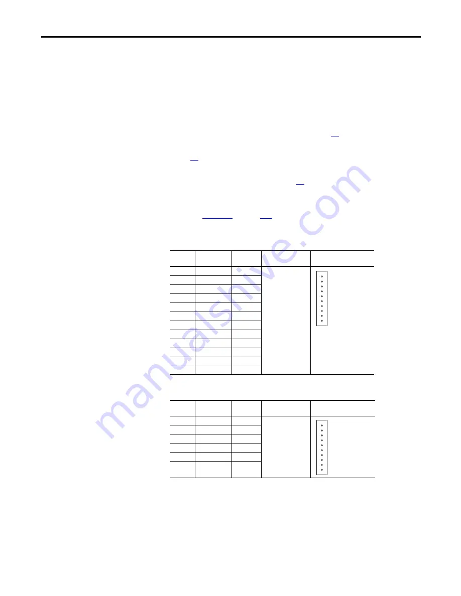 Rockwell Automation Allen-Bradley PowerFlex 20P Manual Download Page 33