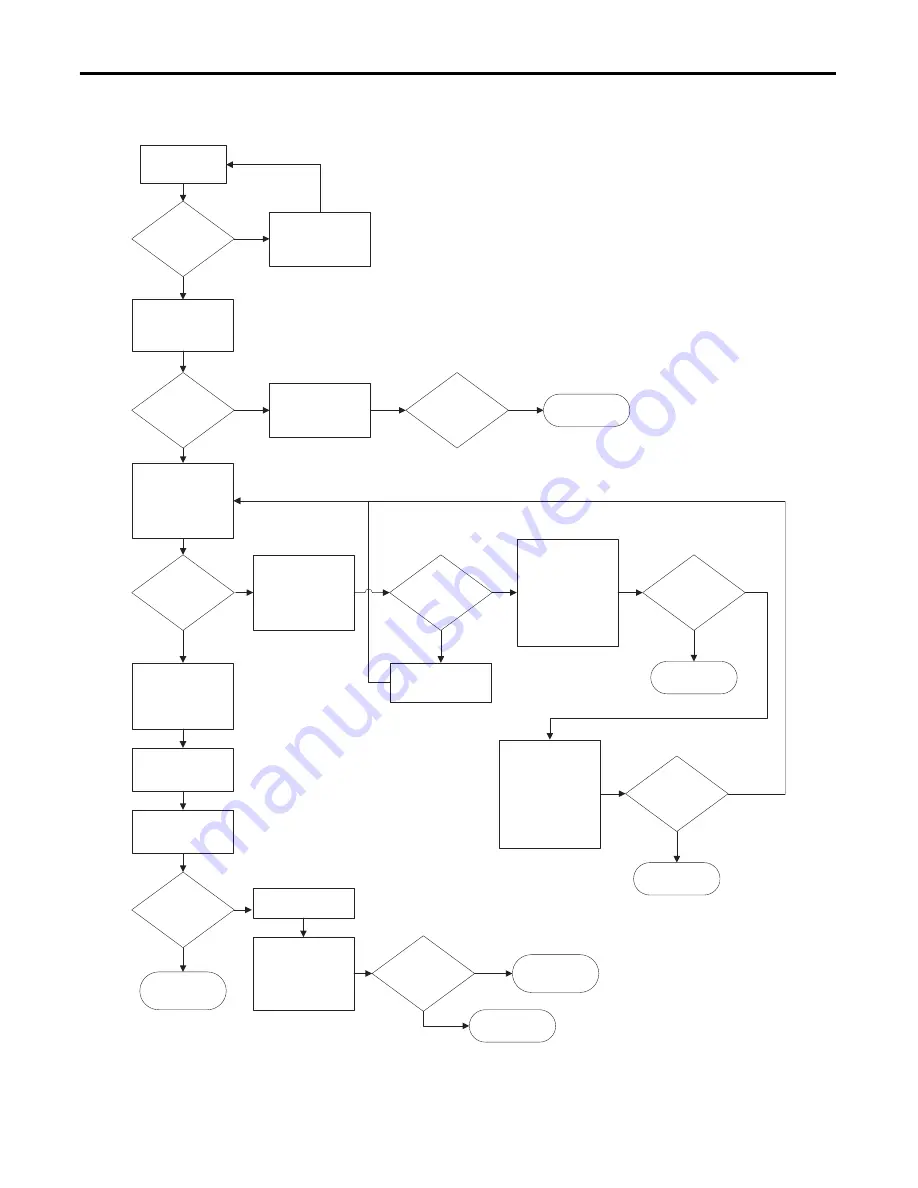 Rockwell Automation Allen-Bradley PowerFlex 20P Manual Download Page 132