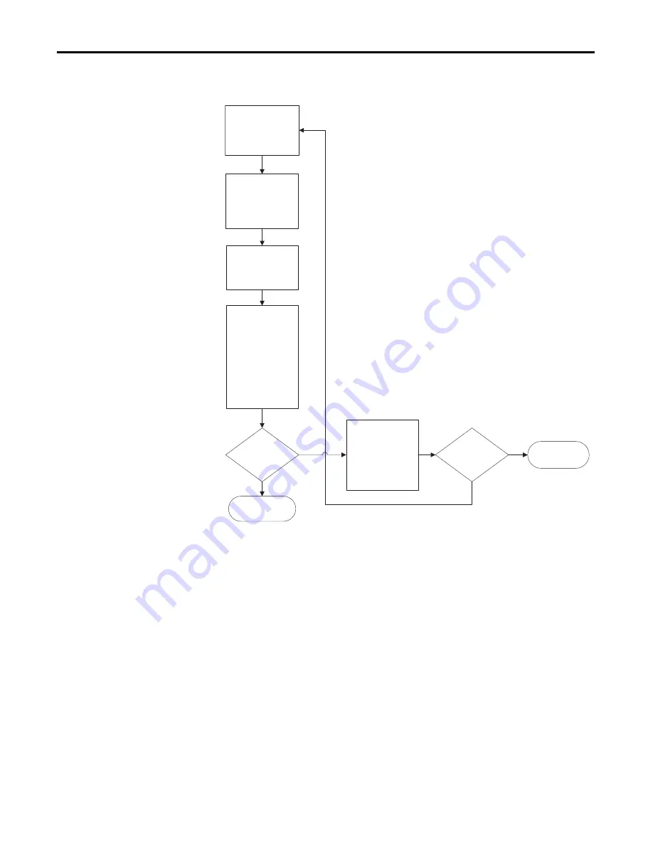 Rockwell Automation Allen-Bradley PowerFlex 20P Скачать руководство пользователя страница 134