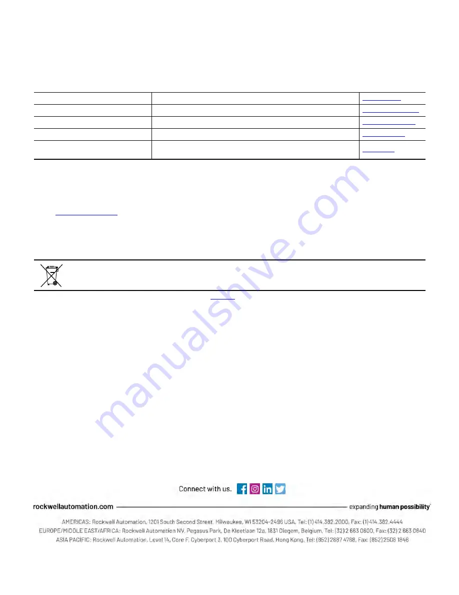 Rockwell Automation Allen-Bradley PowerFlex 20P Manual Download Page 142