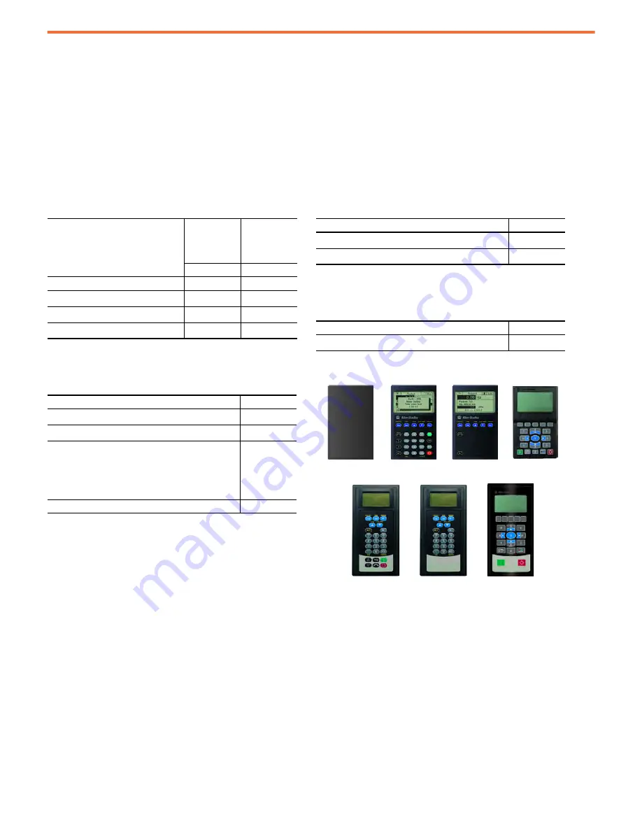 Rockwell Automation Allen-Bradley PowerFlex 23PFC Скачать руководство пользователя страница 10