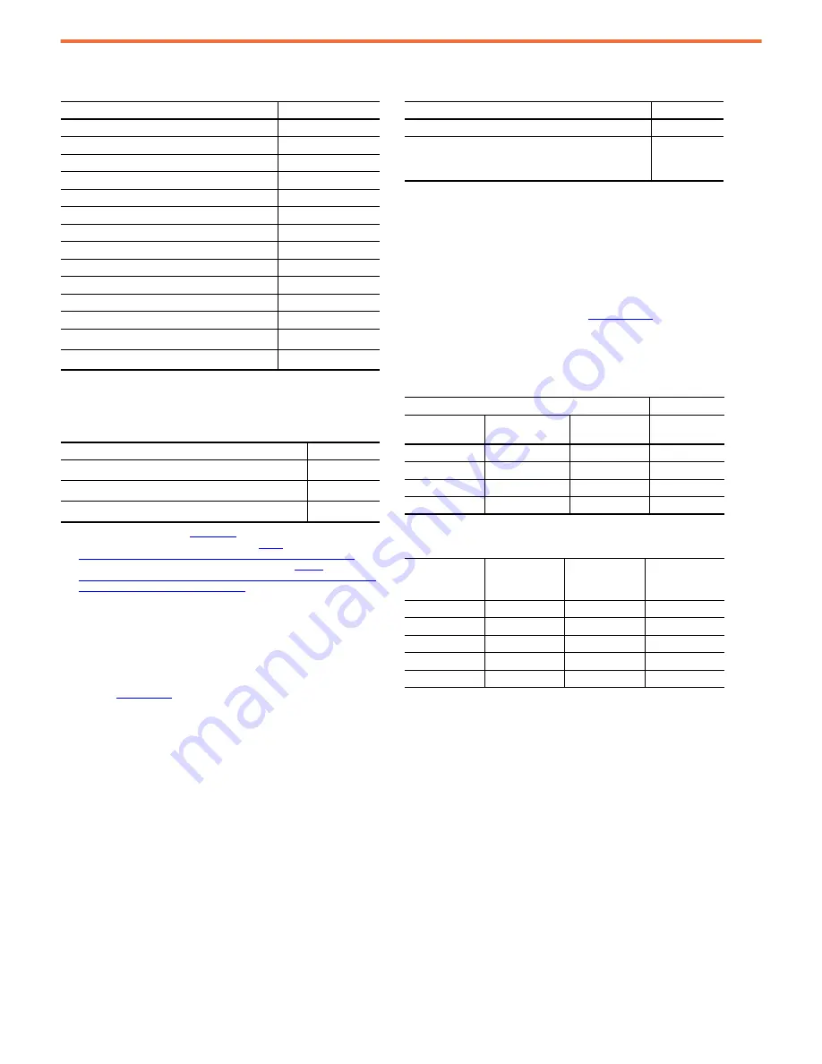 Rockwell Automation Allen-Bradley PowerFlex 23PFC Instructions Manual Download Page 11