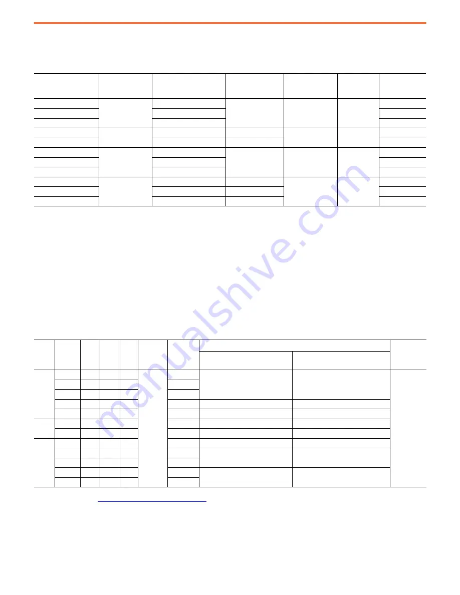 Rockwell Automation Allen-Bradley PowerFlex 23PFC Instructions Manual Download Page 19