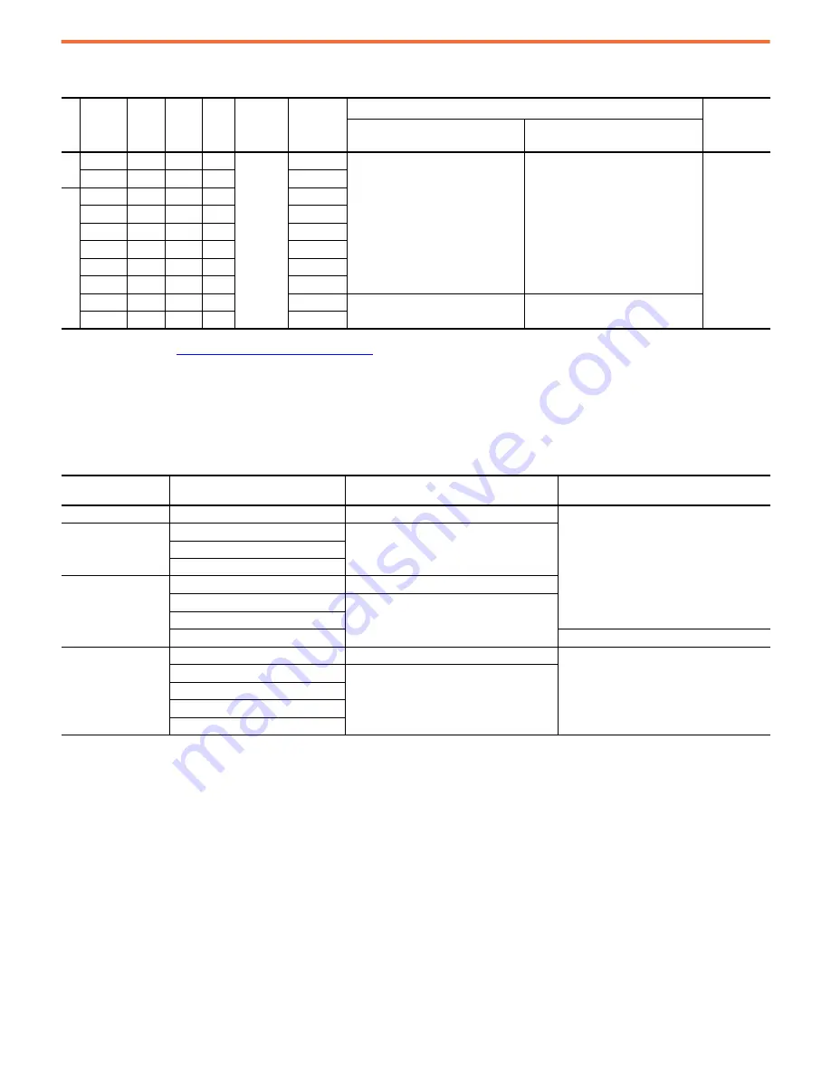 Rockwell Automation Allen-Bradley PowerFlex 23PFC Скачать руководство пользователя страница 20