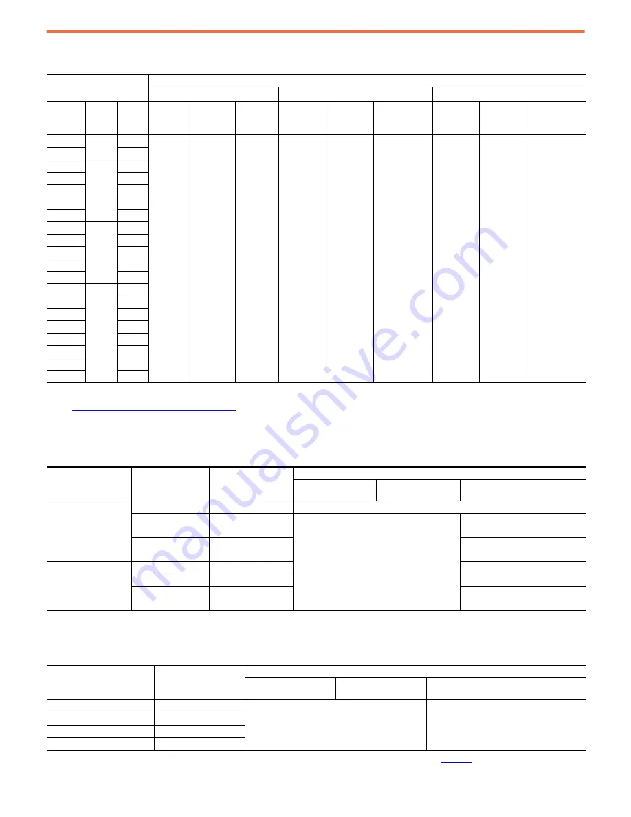 Rockwell Automation Allen-Bradley PowerFlex 23PFC Скачать руководство пользователя страница 76