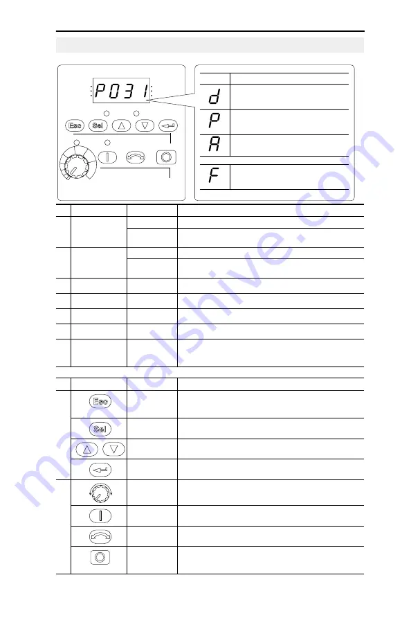 Rockwell Automation Allen-Bradley PowerFlex 4 22A-A1P4N103 Quick Start Manual Download Page 9