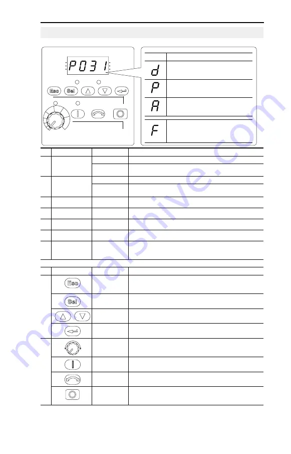 Rockwell Automation Allen-Bradley PowerFlex 4 22A-A1P4N103 Quick Start Manual Download Page 21