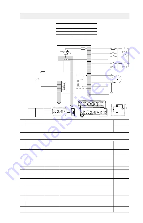 Rockwell Automation Allen-Bradley PowerFlex 4 22A-A1P4N103 Скачать руководство пользователя страница 31