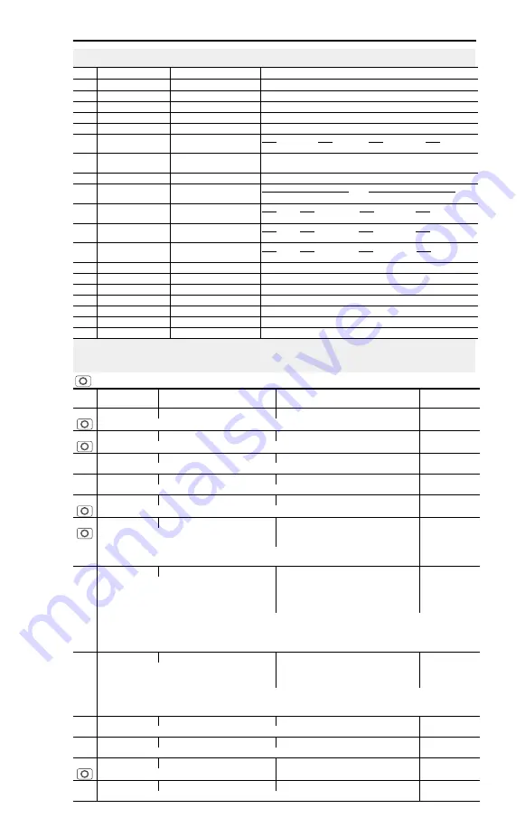 Rockwell Automation Allen-Bradley PowerFlex 4 22A-A1P4N103 Скачать руководство пользователя страница 47