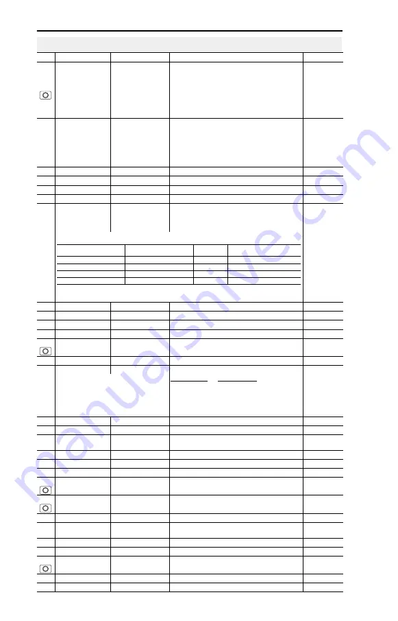 Rockwell Automation Allen-Bradley PowerFlex 4 22A-A1P4N103 Скачать руководство пользователя страница 72