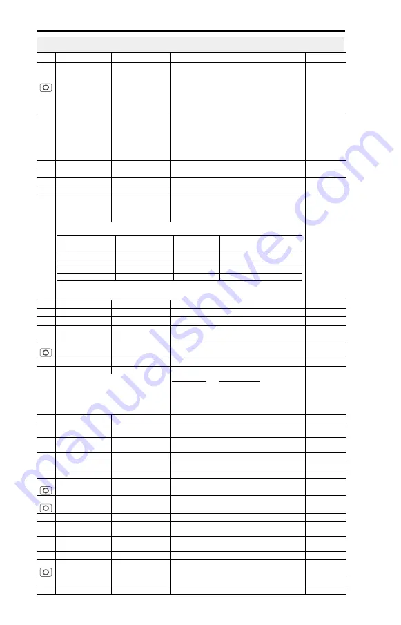 Rockwell Automation Allen-Bradley PowerFlex 4 22A-A1P4N103 Quick Start Manual Download Page 84