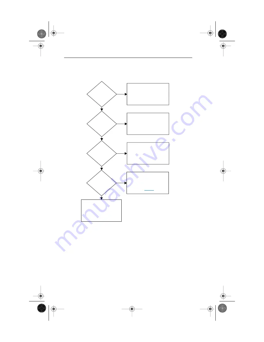 Rockwell Automation Allen-Bradley PowerFlex 4 User Manual Download Page 28