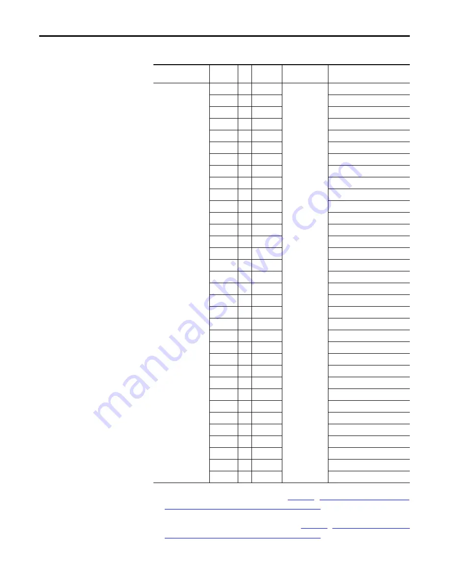 Rockwell Automation Allen-Bradley PowerFlex 4M Hardware Service Manual Download Page 134