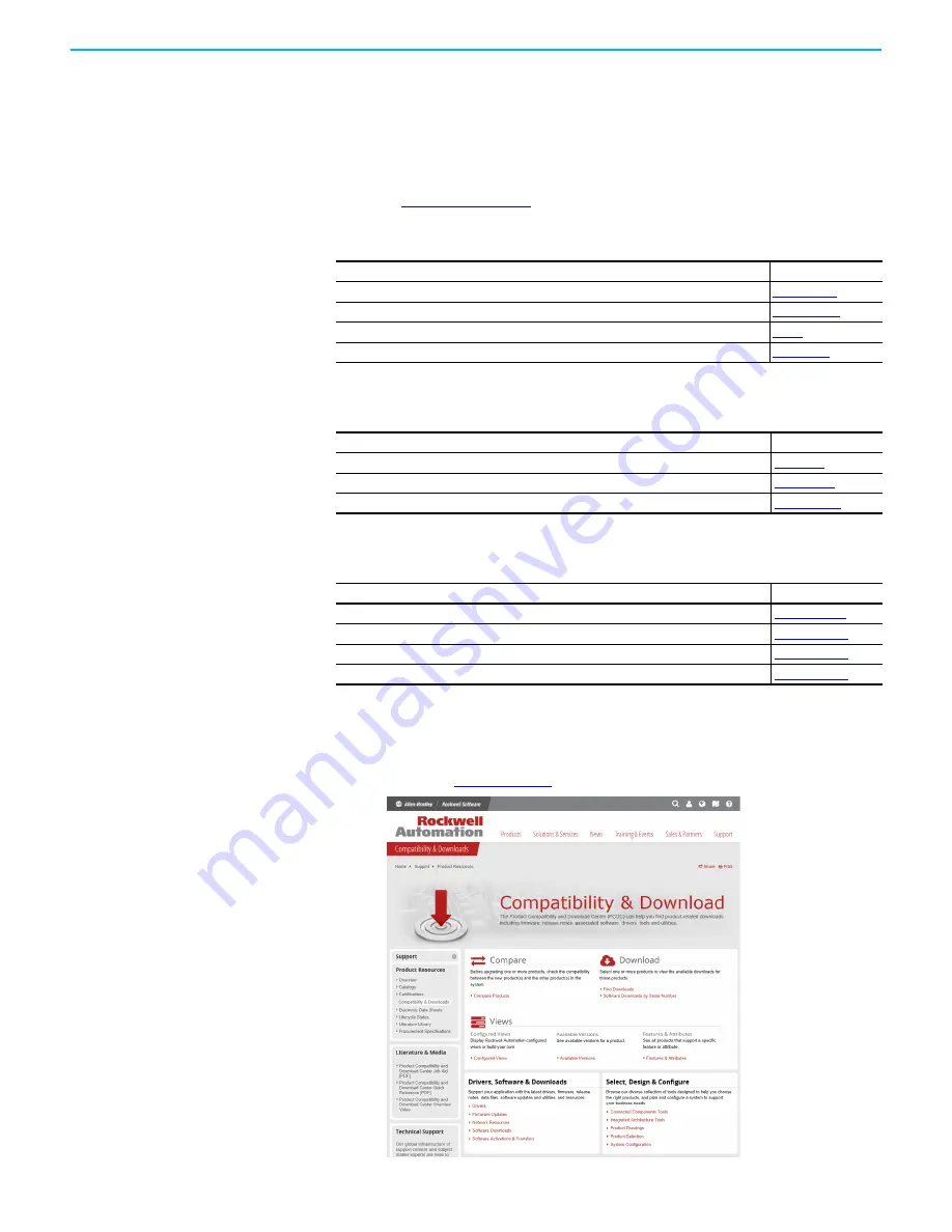 Rockwell Automation Allen-Bradley PowerFlex 520 Series User Manual Download Page 10