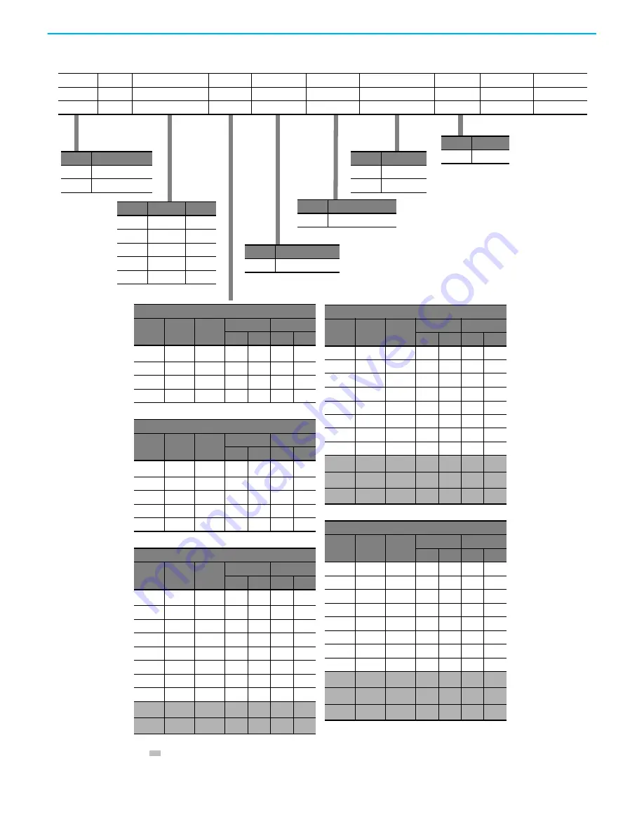 Rockwell Automation Allen-Bradley PowerFlex 520 Series User Manual Download Page 14