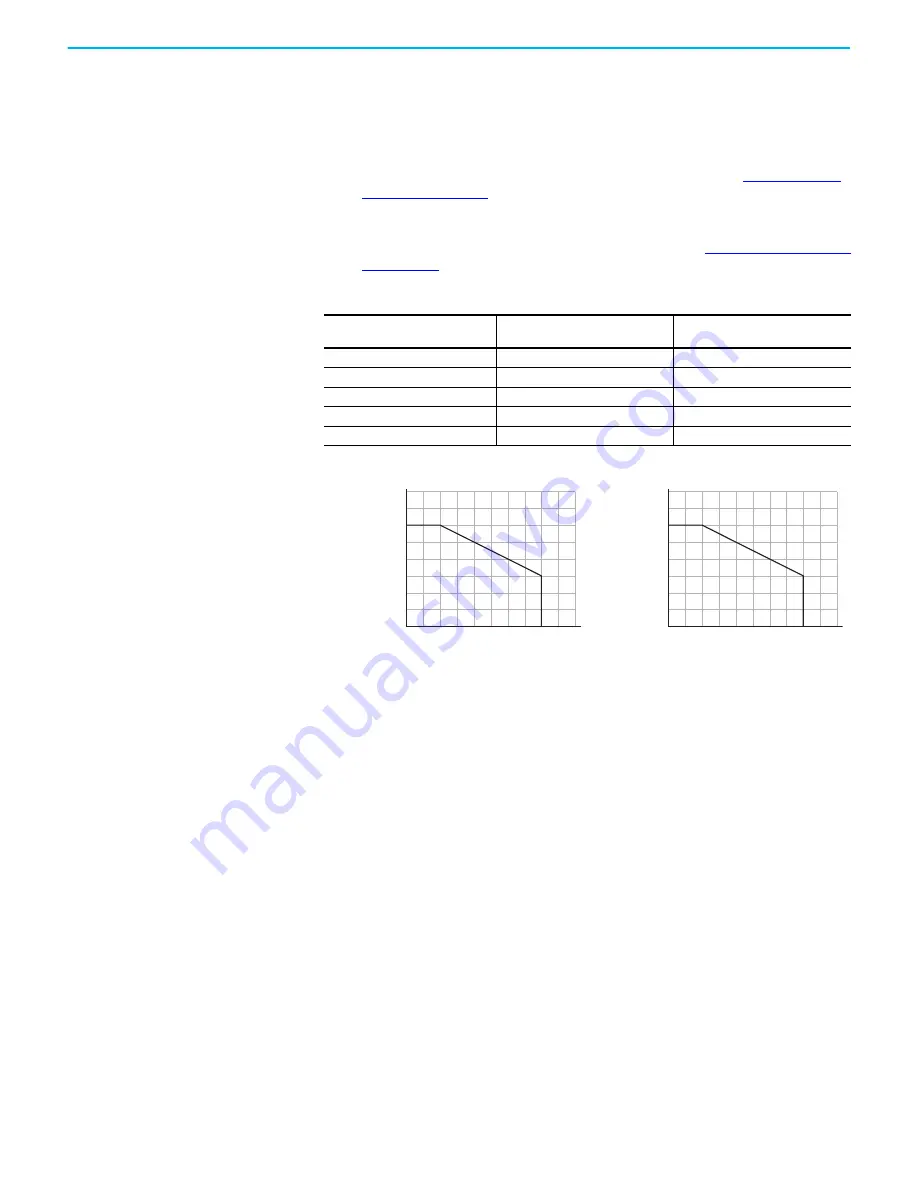 Rockwell Automation Allen-Bradley PowerFlex 520 Series User Manual Download Page 18