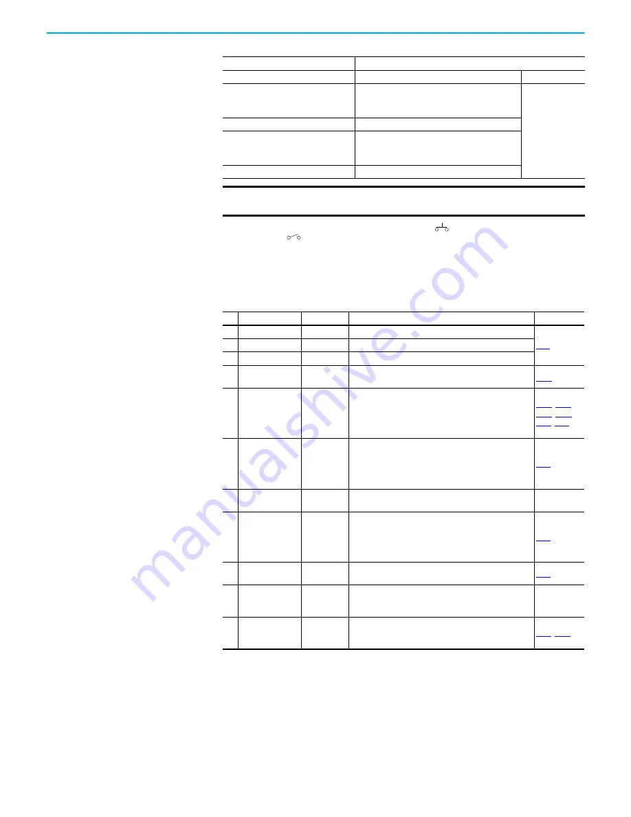 Rockwell Automation Allen-Bradley PowerFlex 520 Series User Manual Download Page 39