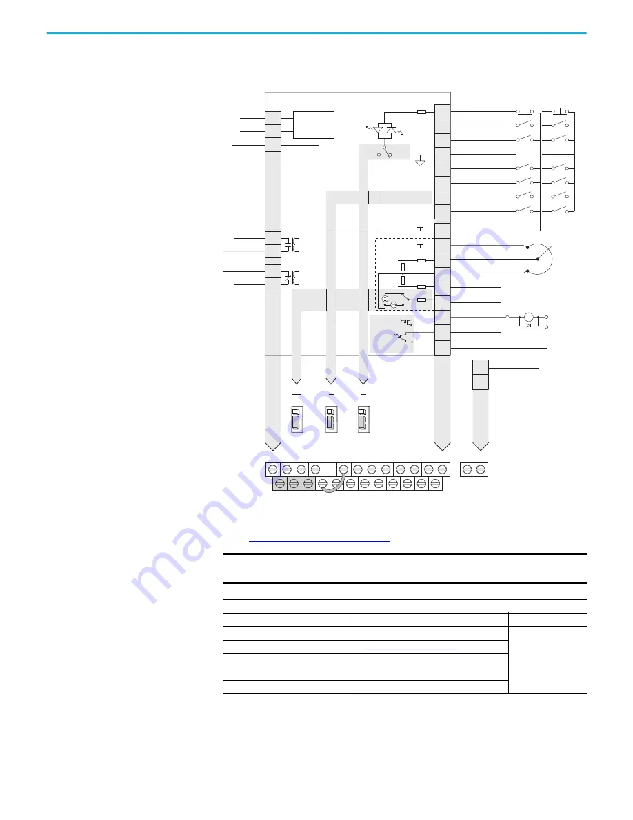 Rockwell Automation Allen-Bradley PowerFlex 520 Series User Manual Download Page 41