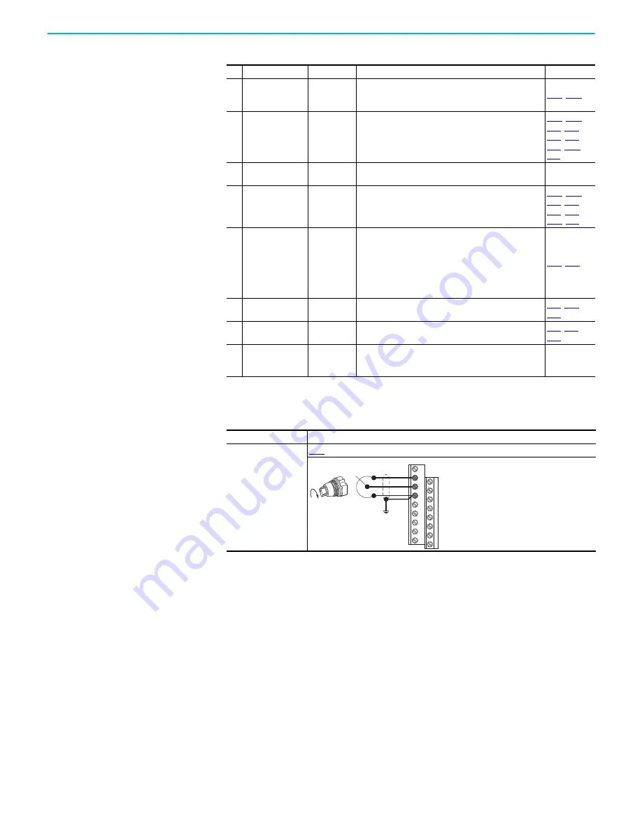 Rockwell Automation Allen-Bradley PowerFlex 520 Series Скачать руководство пользователя страница 43