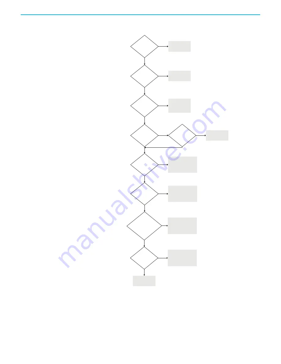 Rockwell Automation Allen-Bradley PowerFlex 520 Series User Manual Download Page 50