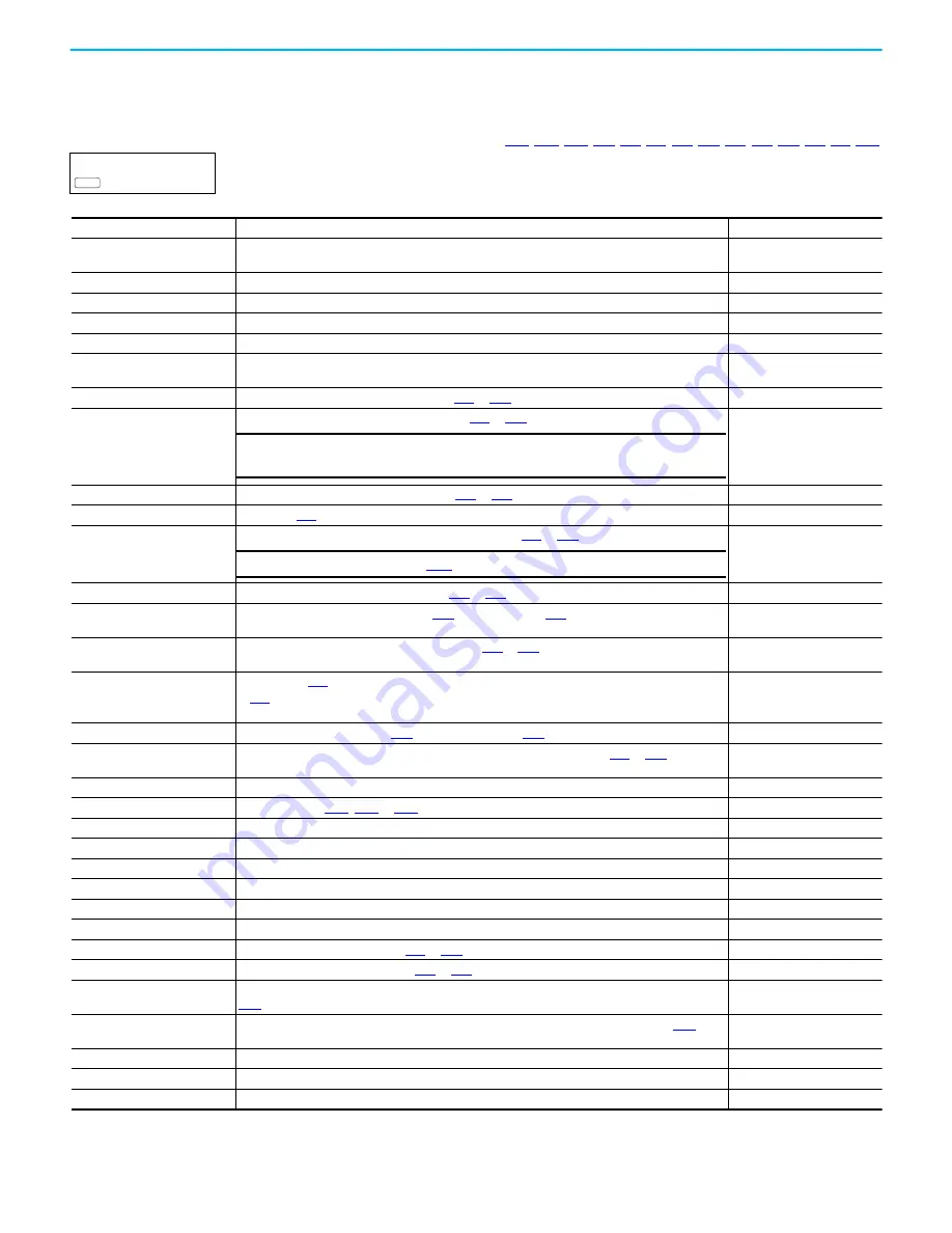 Rockwell Automation Allen-Bradley PowerFlex 520 Series User Manual Download Page 93