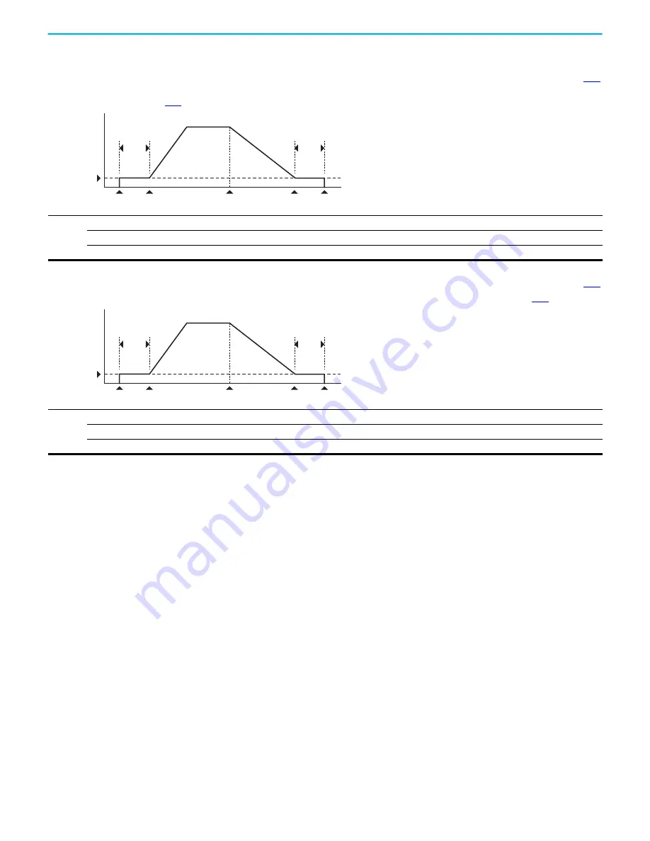 Rockwell Automation Allen-Bradley PowerFlex 520 Series User Manual Download Page 95