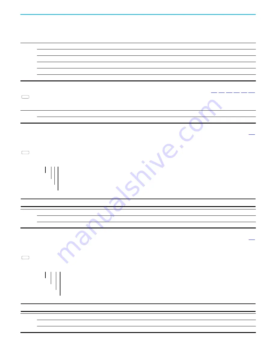 Rockwell Automation Allen-Bradley PowerFlex 520 Series User Manual Download Page 101