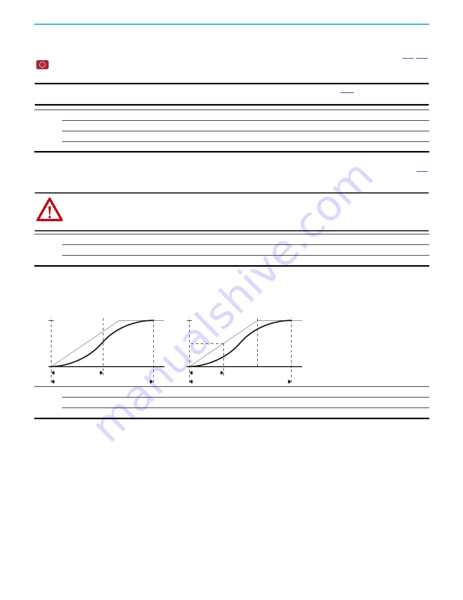 Rockwell Automation Allen-Bradley PowerFlex 520 Series User Manual Download Page 117