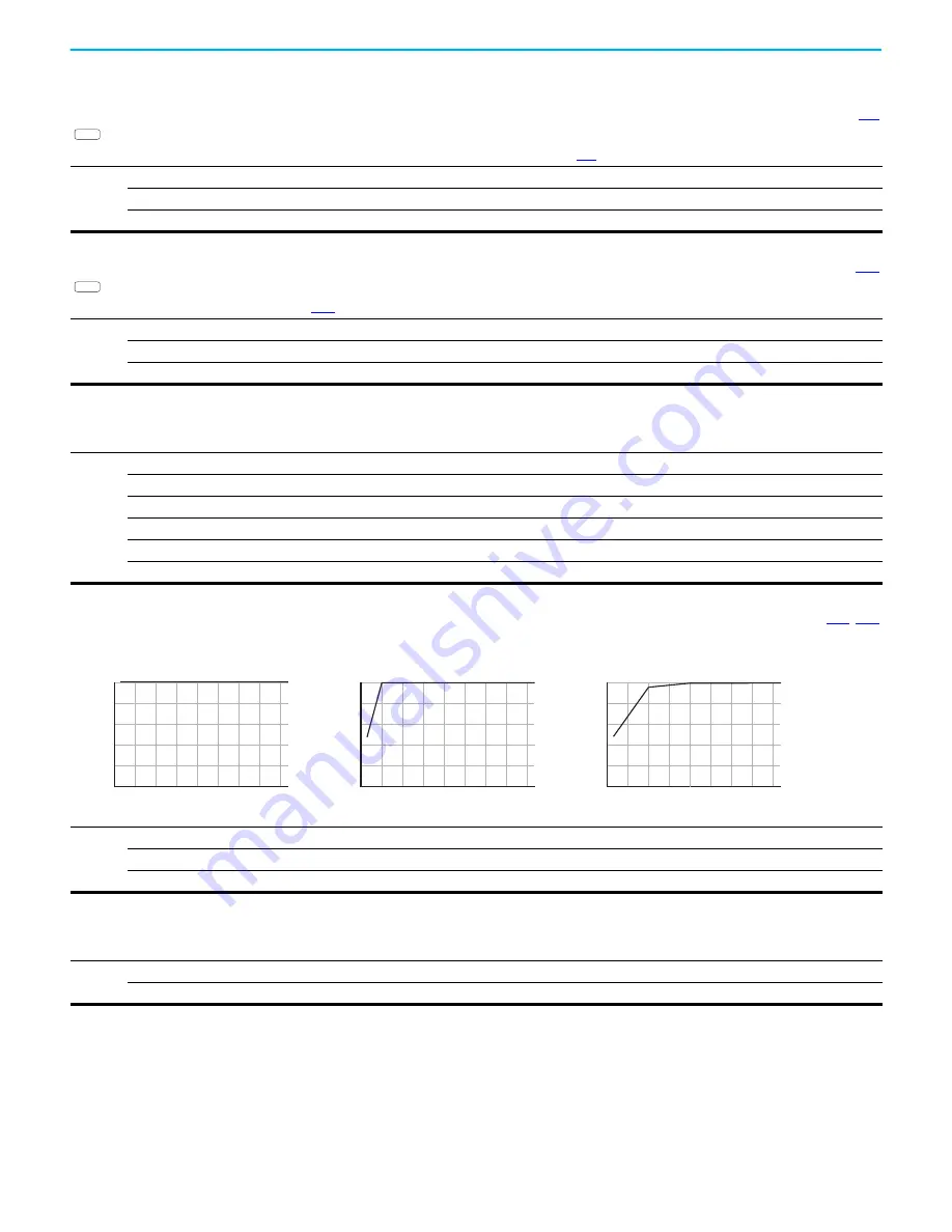 Rockwell Automation Allen-Bradley PowerFlex 520 Series User Manual Download Page 124