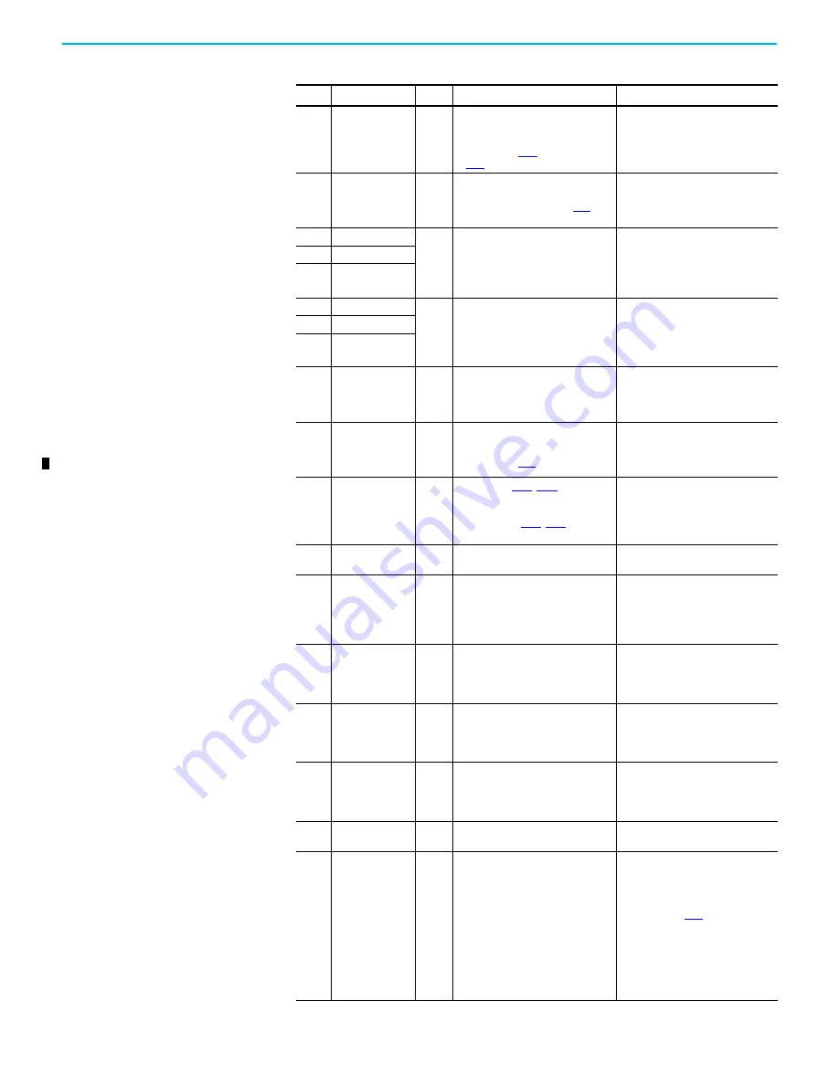 Rockwell Automation Allen-Bradley PowerFlex 520 Series User Manual Download Page 160