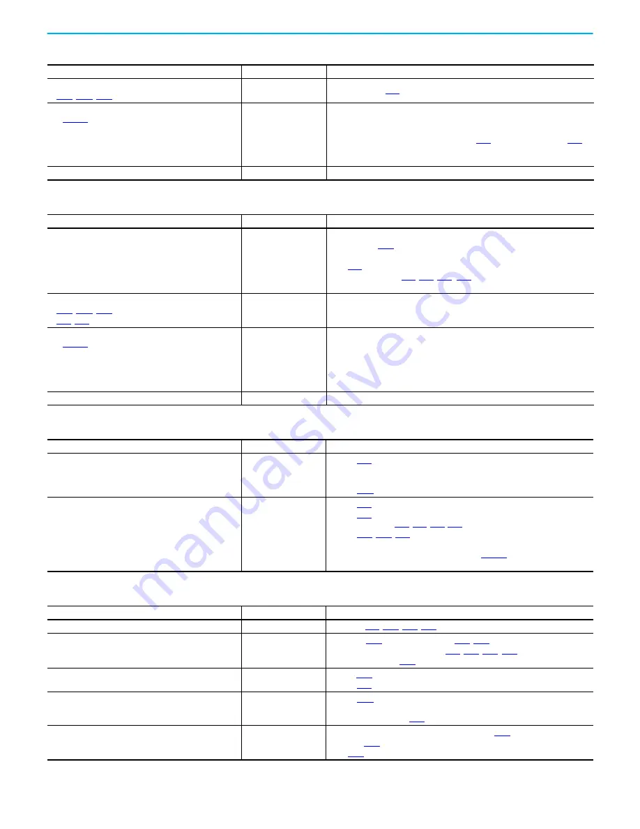 Rockwell Automation Allen-Bradley PowerFlex 520 Series User Manual Download Page 163