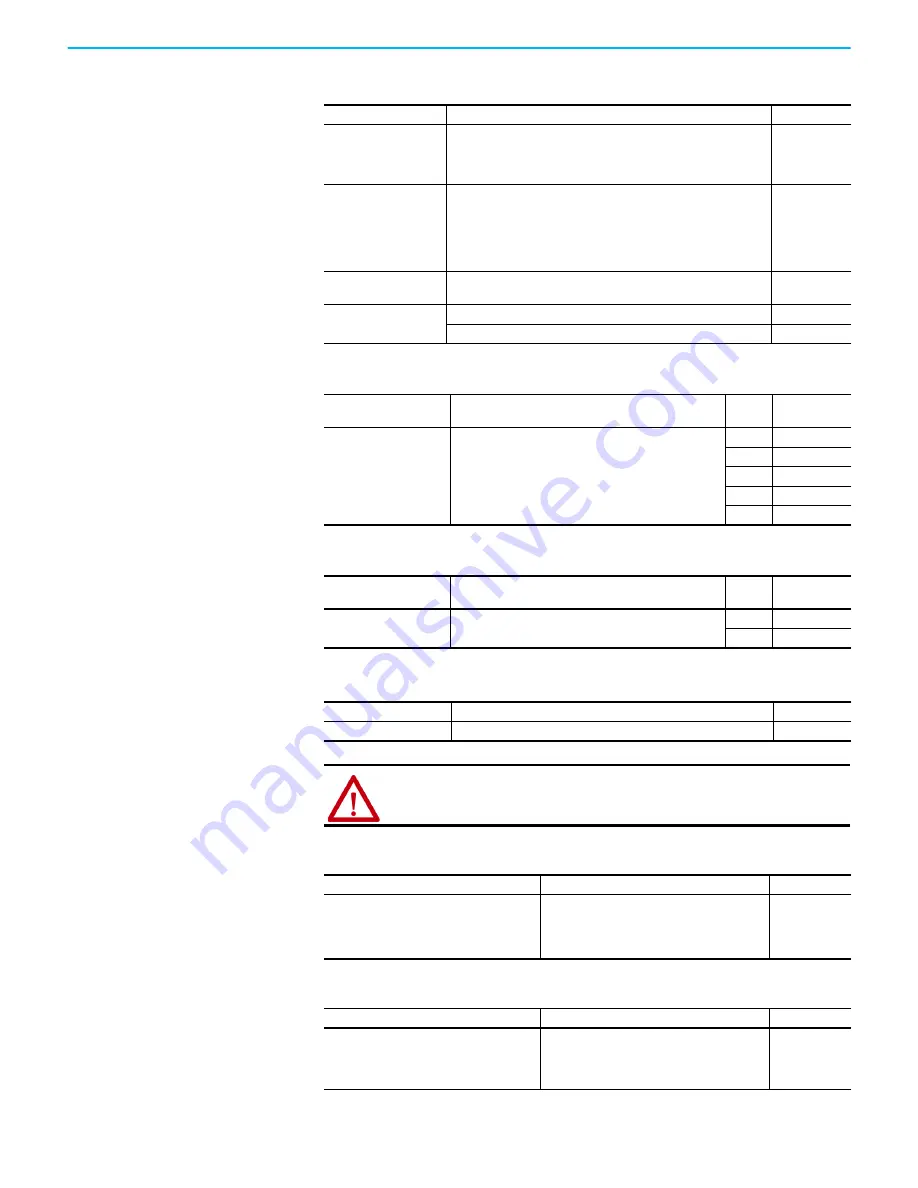 Rockwell Automation Allen-Bradley PowerFlex 520 Series User Manual Download Page 177