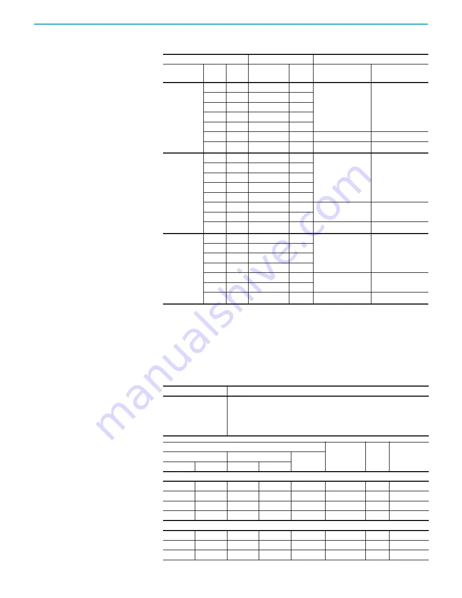 Rockwell Automation Allen-Bradley PowerFlex 520 Series User Manual Download Page 180