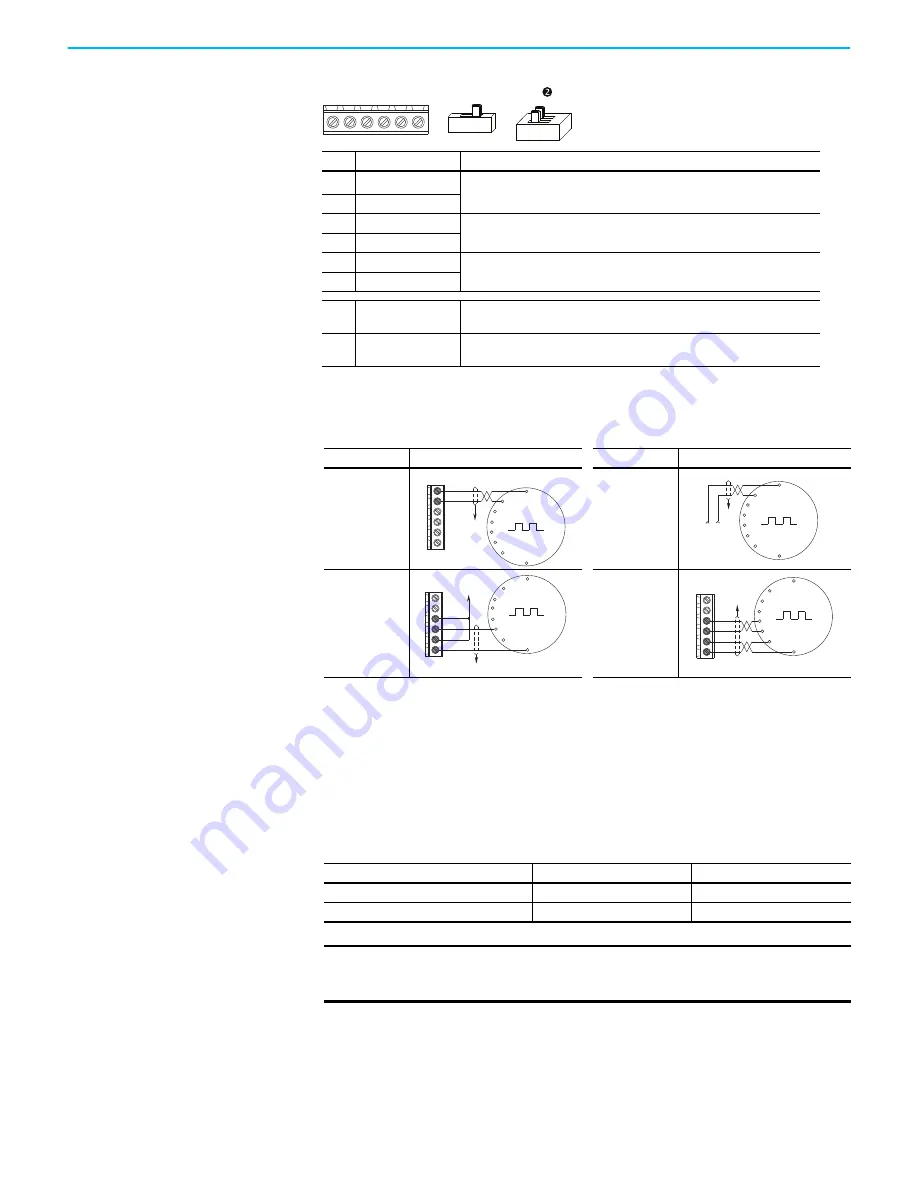 Rockwell Automation Allen-Bradley PowerFlex 520 Series User Manual Download Page 218