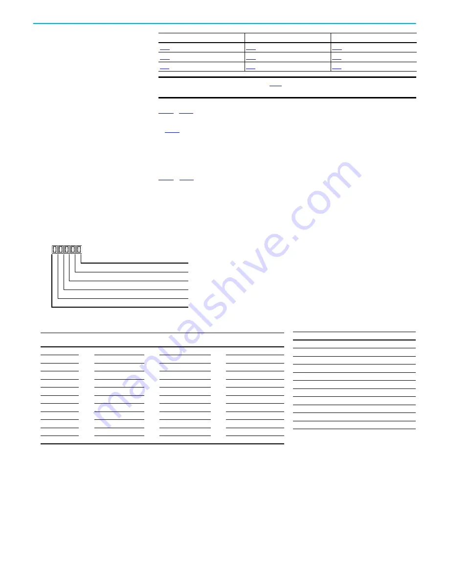 Rockwell Automation Allen-Bradley PowerFlex 520 Series User Manual Download Page 223