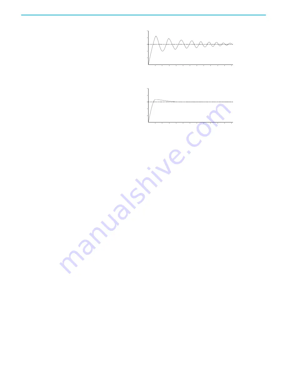 Rockwell Automation Allen-Bradley PowerFlex 520 Series User Manual Download Page 235