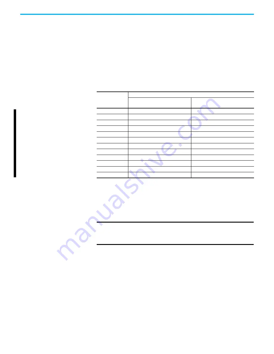 Rockwell Automation Allen-Bradley PowerFlex 6000T Installation Instructions Manual Download Page 35