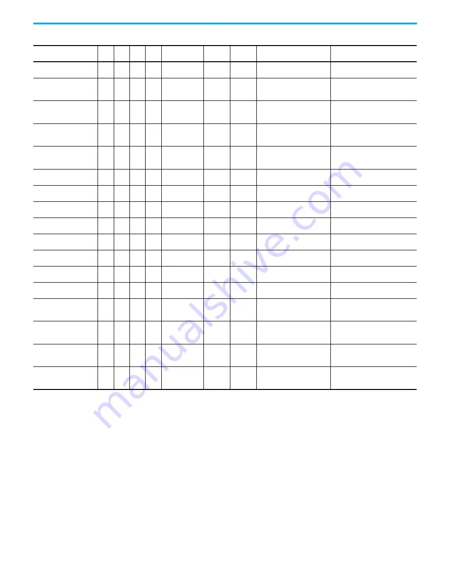 Rockwell Automation Allen-Bradley PowerFlex 6000T Installation Instructions Manual Download Page 67