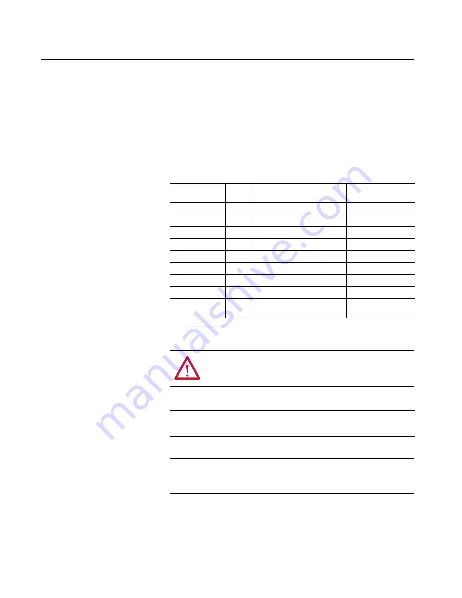 Rockwell Automation Allen-Bradley PowerFlex 700AFE Hardware Service Manual Download Page 123