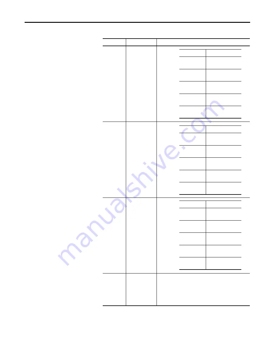 Rockwell Automation Allen-Bradley PowerFlex 700AFE Hardware Service Manual Download Page 124