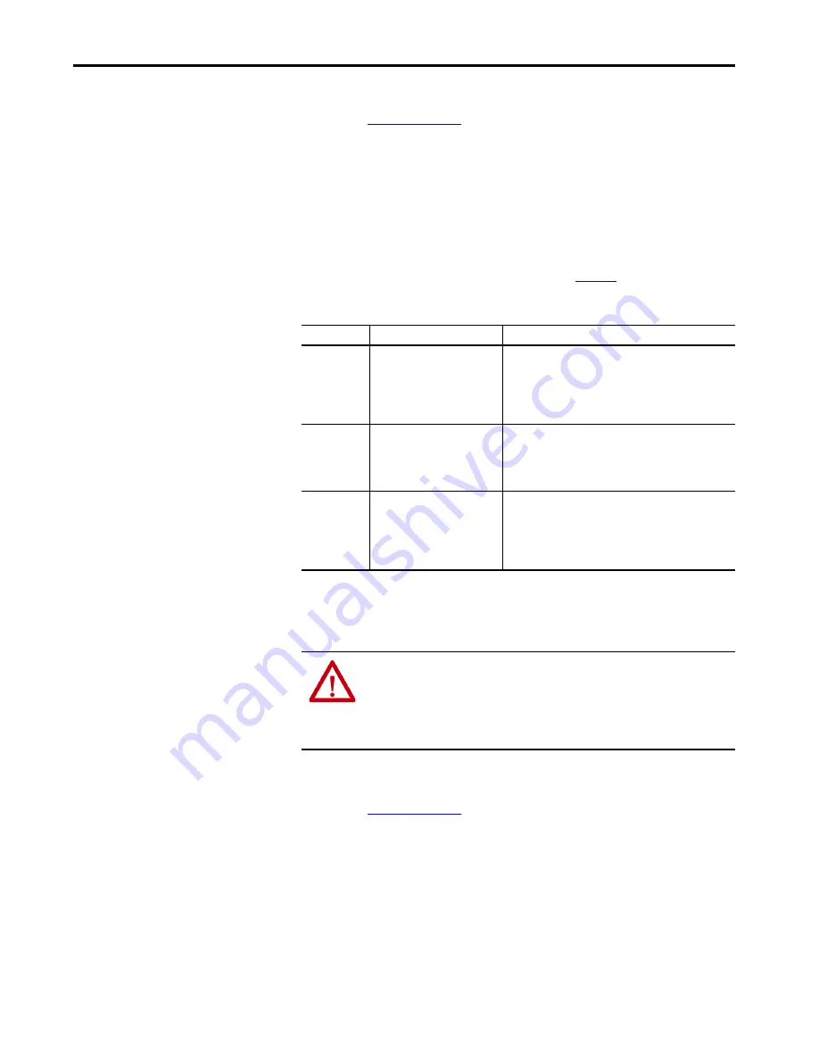 Rockwell Automation Allen-Bradley PowerFlex 700AFE User Manual Download Page 31