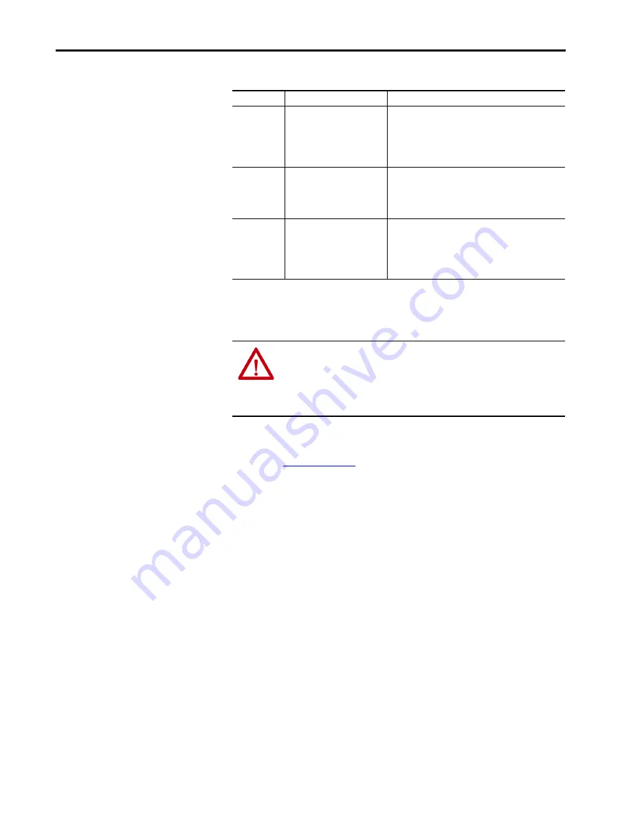 Rockwell Automation Allen-Bradley PowerFlex 700AFE User Manual Download Page 64