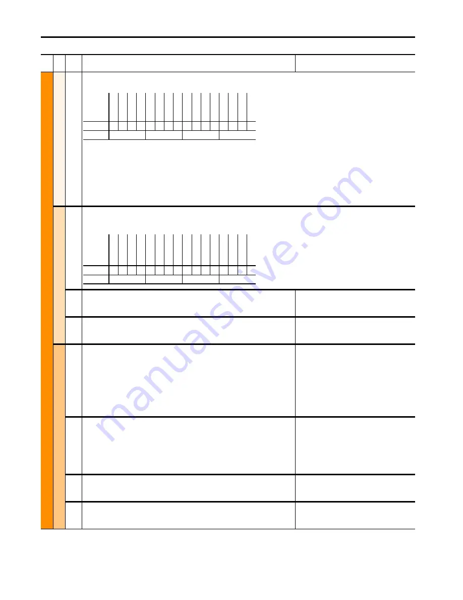 Rockwell Automation Allen-Bradley PowerFlex 700AFE User Manual Download Page 102